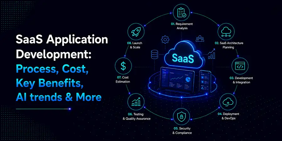 true-design-media-services-SaaS-AI-Development-03